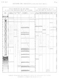 EM Vol. I — Isthme de Soueys (canal des deux mers) — Pl. 14 - Tableau synoptique des différents points de nivellement de l'isthme, rapportés au Meqyas de l'Île de Roudah