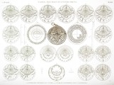 EM Vol. II — Vases, meubles et instrumens — Pl. IIII - 1...9 Astrolabe Koufique en cuivre 10...27 Plaques enfermées dans l'astrolabe